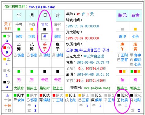 八字五行缺什麼|免費生辰八字五行屬性查詢、算命、分析命盤喜用神、喜忌